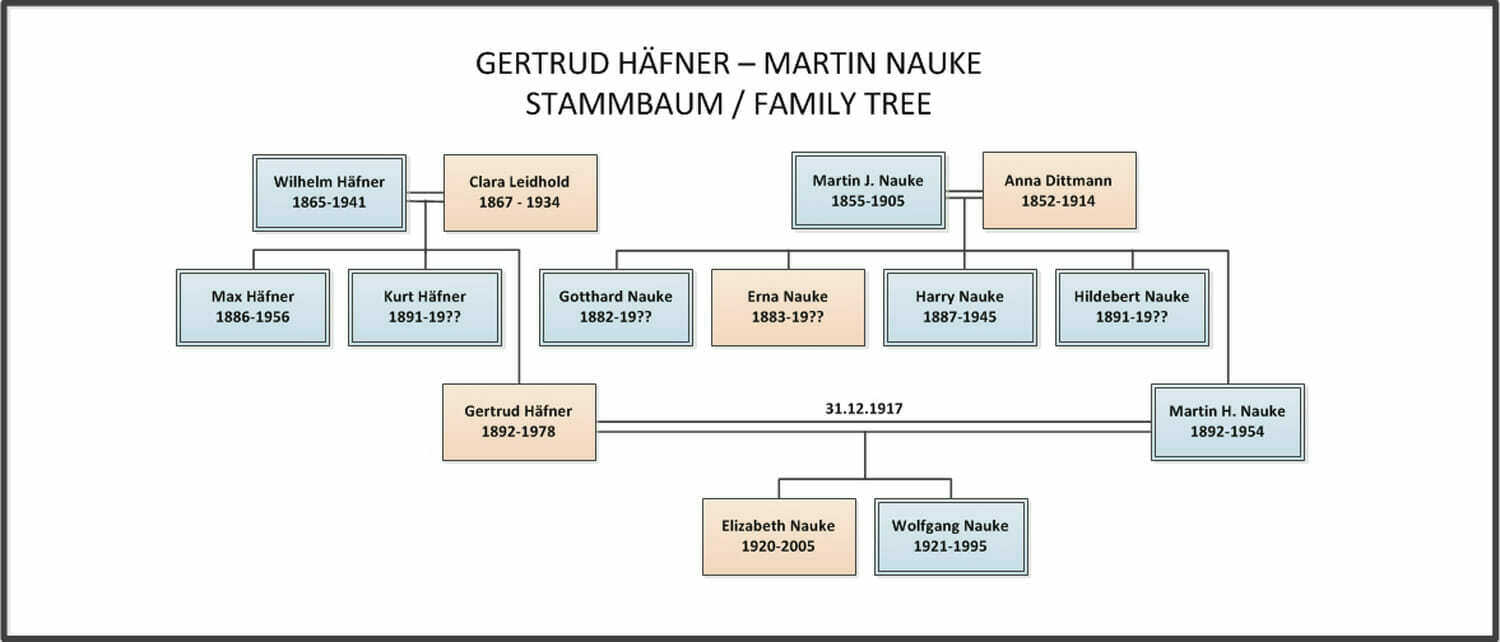 stammbaum-family-tree